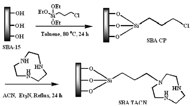 Synthesis of 1,4,7-triazacyclononane (TACN) modified SBA-15 (SBA-TACN).