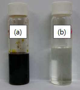 복합체에 사용된 산성(a), 알칼리성(b) 용액