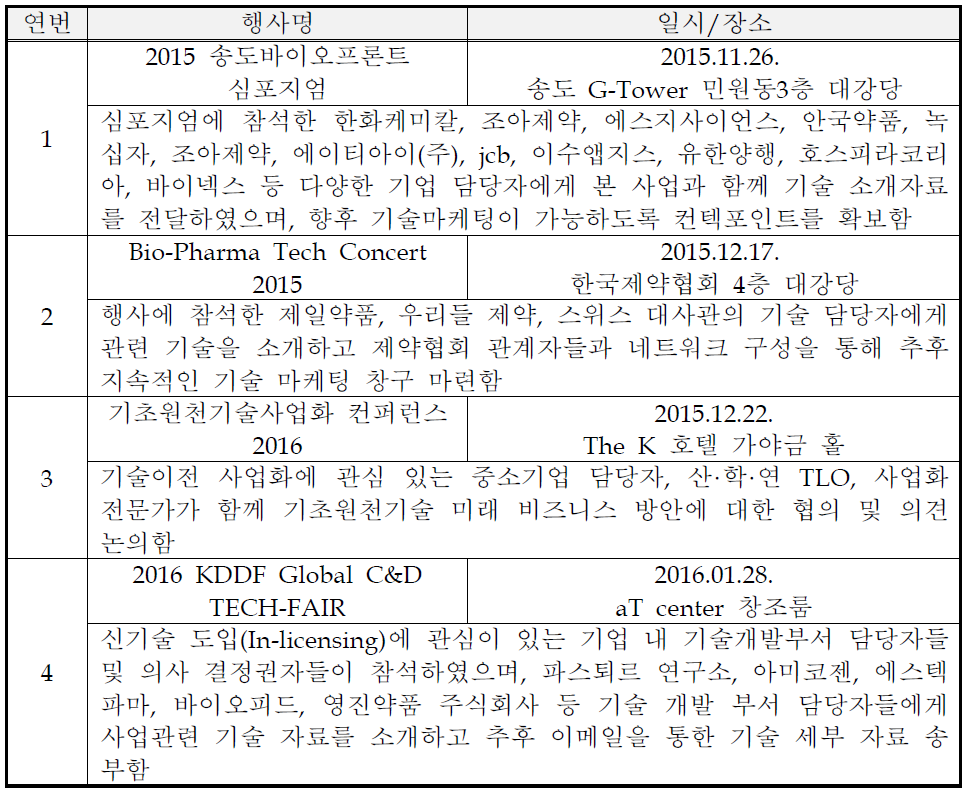 참가 박람회 및 기술설명회 목록