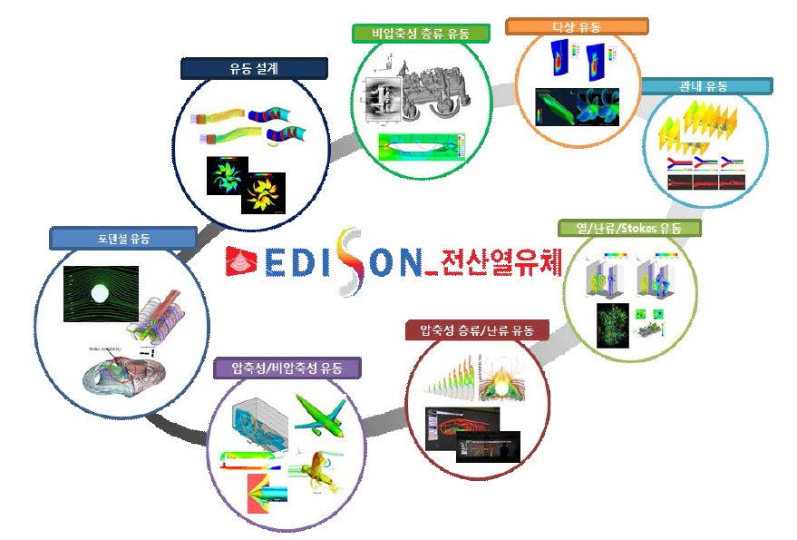 EDISON_전산열유체 시스템의 프로그램 및 콘텐츠