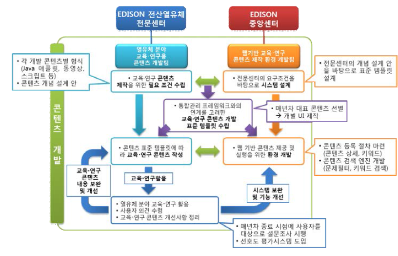 교육 연구 콘텐츠 개발 전략