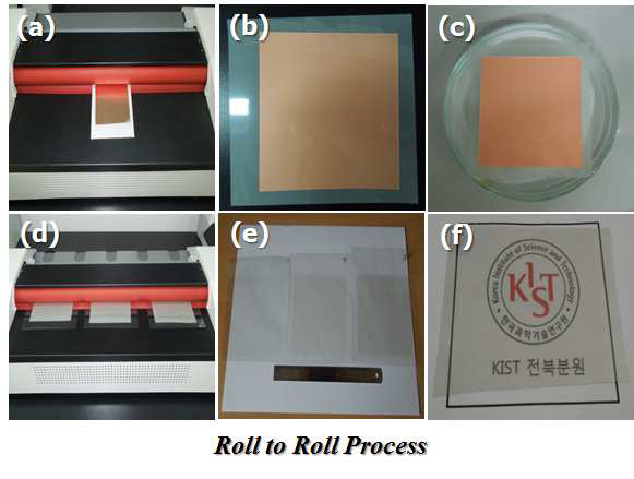 Schematic of the roll based production of graphene films grown on a copper foil.