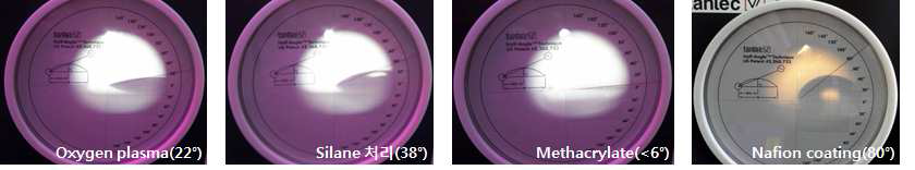 프로톤 스케빈저 단량체를 이용한 능동형 수소반발층 제작 과정에 따른 접촉각 측정