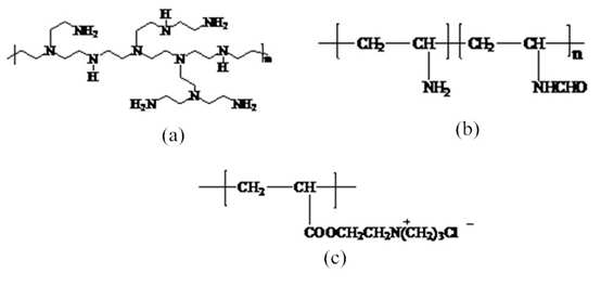 (a) Polyethylenimines (PEI), (b) polyvinylamine (PVAM), (c) polypropylene acyloxy ethyl trimethylammonium chloride (PDAC).
