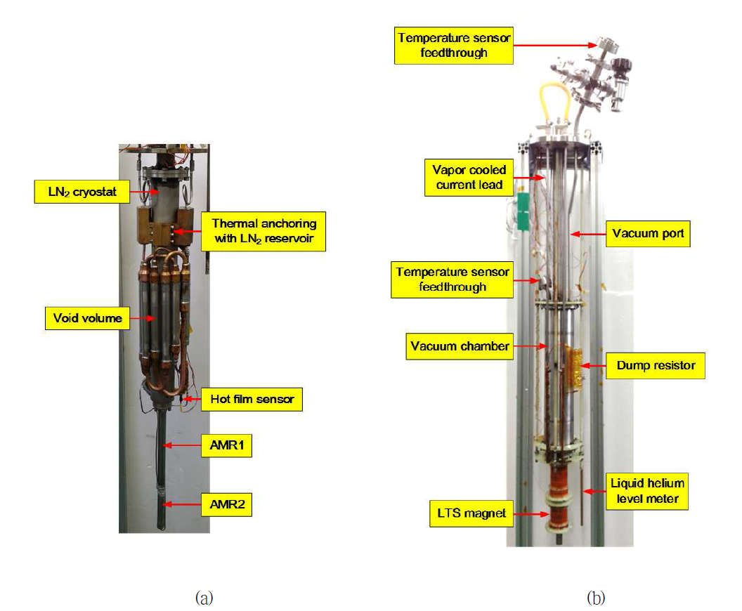 Photo of the experimental apparatus: (a) inside of the vacuum chamber, (b) outside of the vacuum chamber