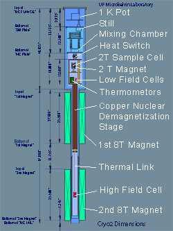 Schematic of the nuclear demagnetization refrigerator at High B/T Facility