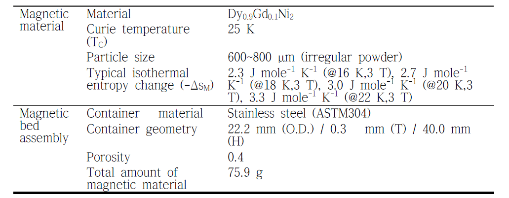 Specifications of the magnetic material and the fabricated magnetic bed assembly