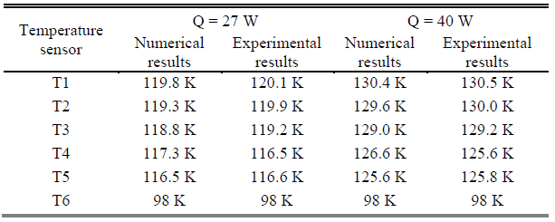 Comparison between experimental and numerical results of thermal analysis