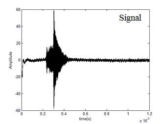 The received ultrasonic guided wave signal