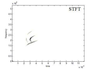 The STFT result of the received signal