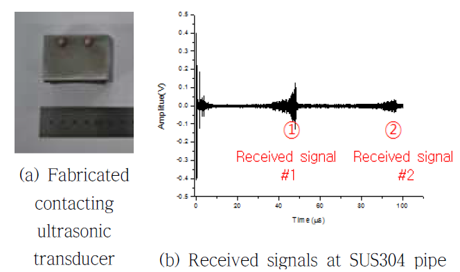 (a) Fabricated contacting ultrasonic transducer and (b) received signals at SUS304 pipe