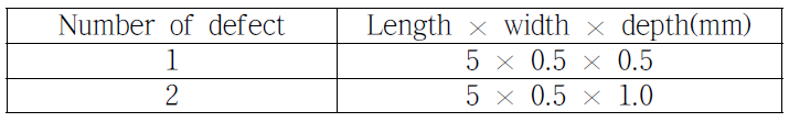 The sizes of artificial defects at specimen 1st