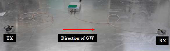 Transmitting and receiving of ultrasonic guided waves