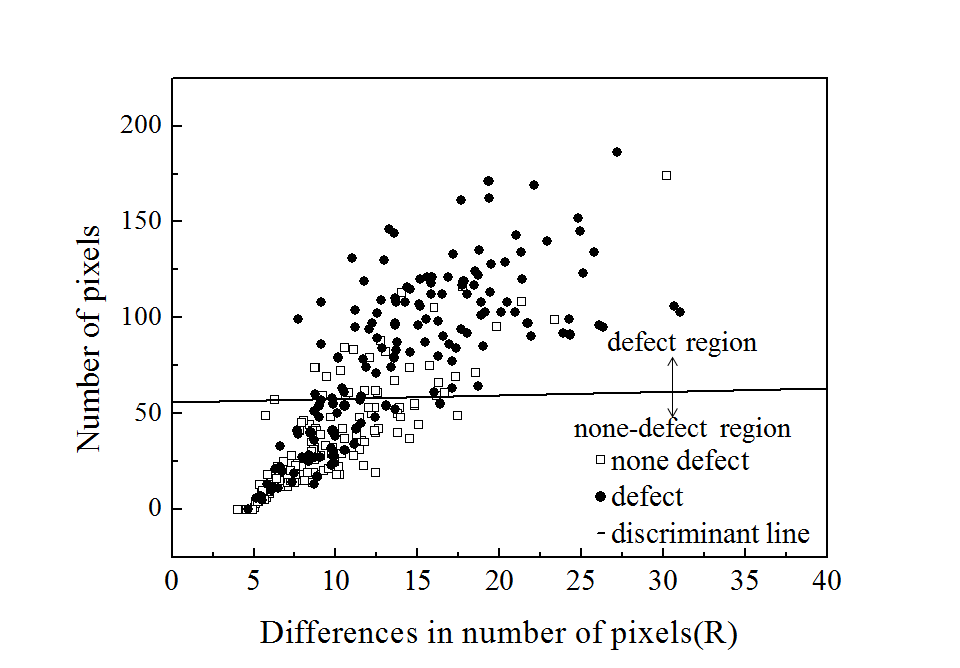 Results of detecting algorithm with LDA at A0 mode