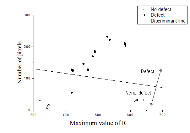 Classification results by LDA at mock-up specimens