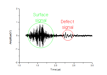 Received signals at 0.5mm -defect
