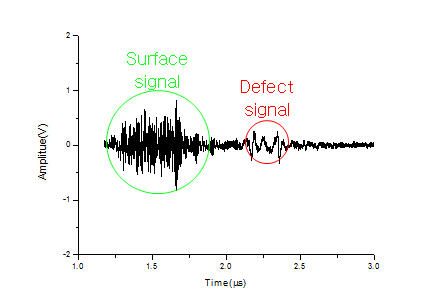 Received signals at 1.0mm -defect