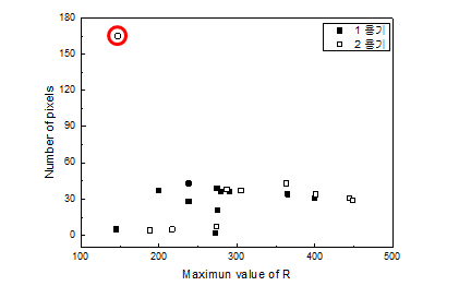 Results of inspection to detecting defects at inner vessel