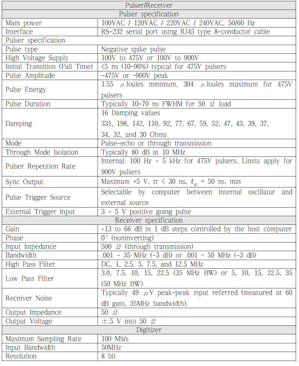 Specification of pulser/receiver and digitizer