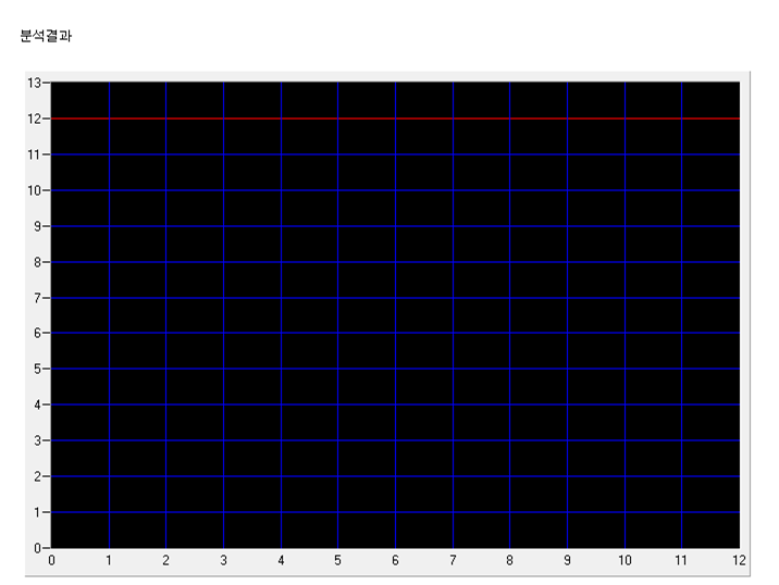 Results of Normal detection at inner vessel