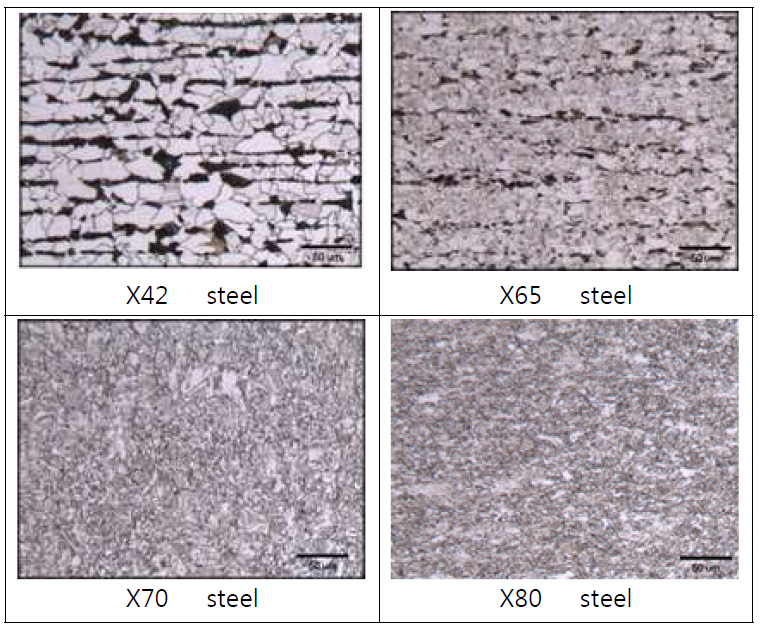 Optical micrographs of the API 5L pipeline steels