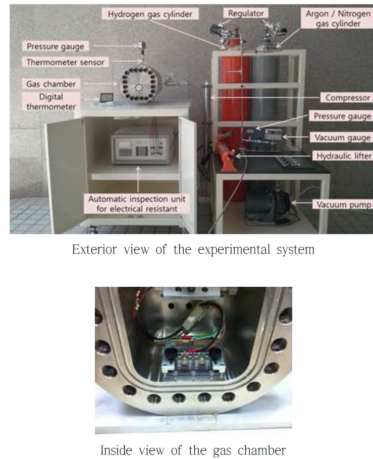 Electrical resistivity measurement system made by KRISS