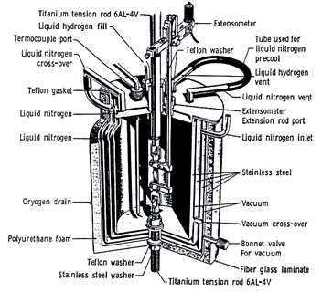 Tensile cryostat developed by NASA
