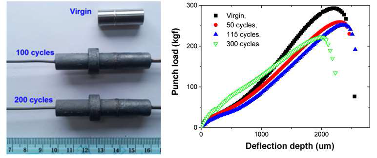 (좌)열싸이클 이후 배출된 샘플, (우) 소형펀치 측정결과