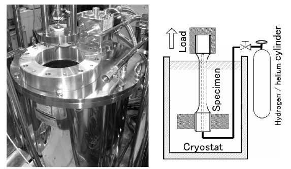 Mechanical testing cryostat used at NIMS