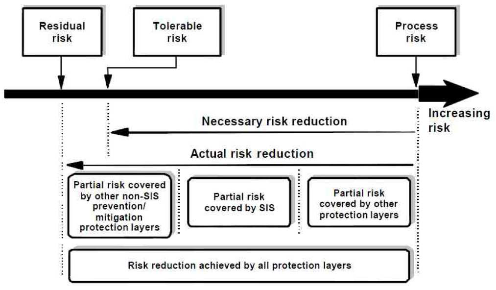 Risk Reduction Concept