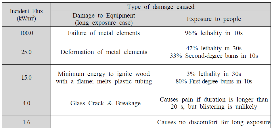 Critical heat flux