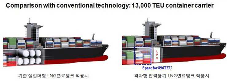 고망간강 LNG 저장 탱크 개발 (국민일보, 2014. 03. 19)