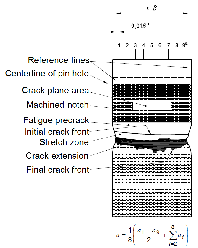 Appearance of fracture surface and measurement of crack lengths on plain sided CT specimen