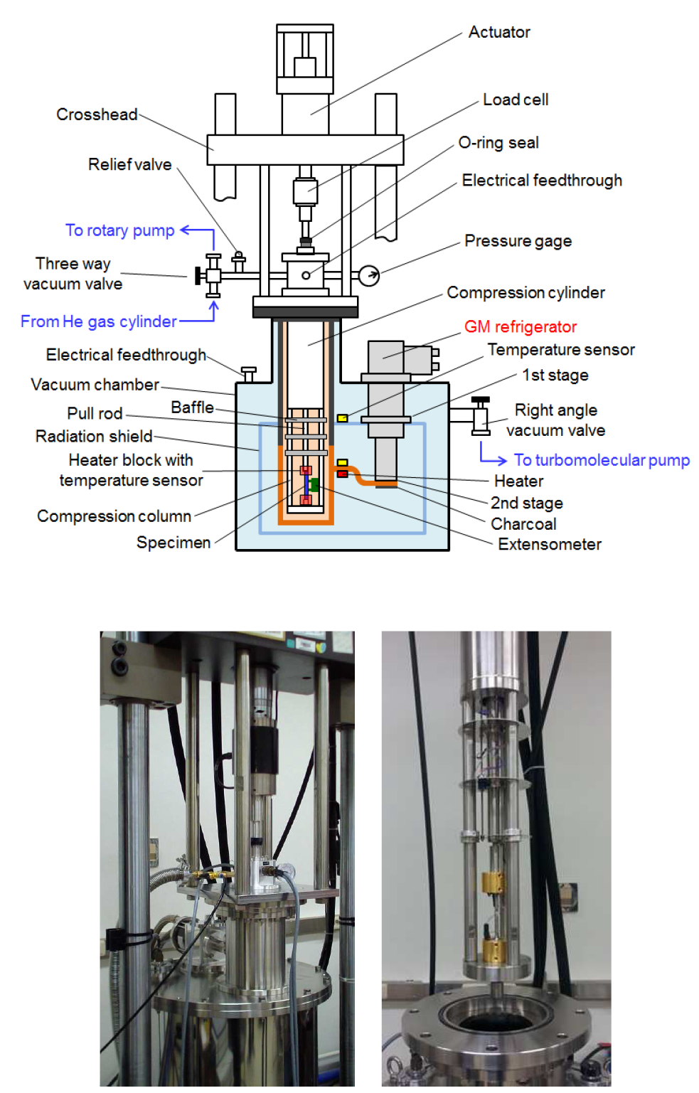 Mechanical testing cryostat using a 4 K G-M refrigerator