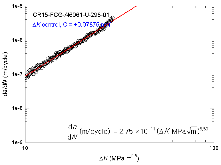 Fatigue crack growth rate vs. ΔK for uncharged Al6061 at RT