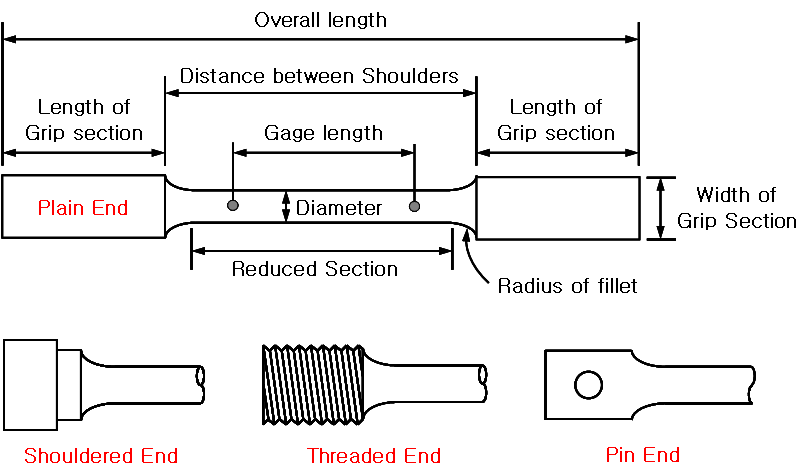 Isometric drawing for tension specimen