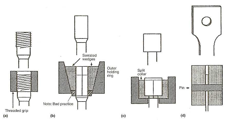 Example of grip using for tensile test.(Ref. Fig. 3-2-7)