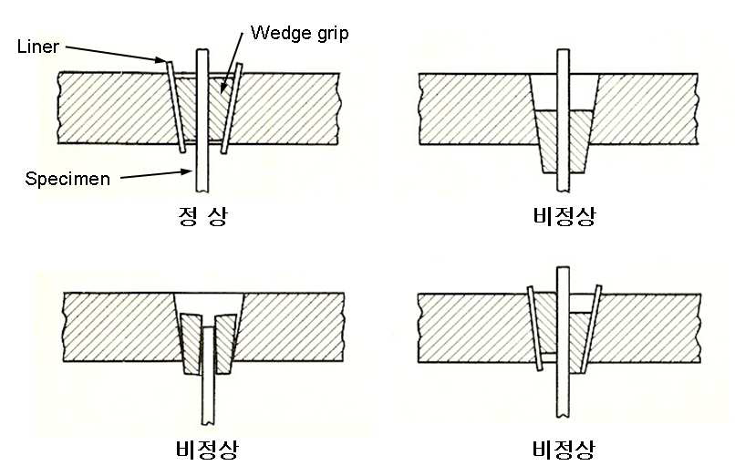 Test specimen set-up condition