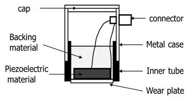 Schematic of ultrasonic transducer's structure