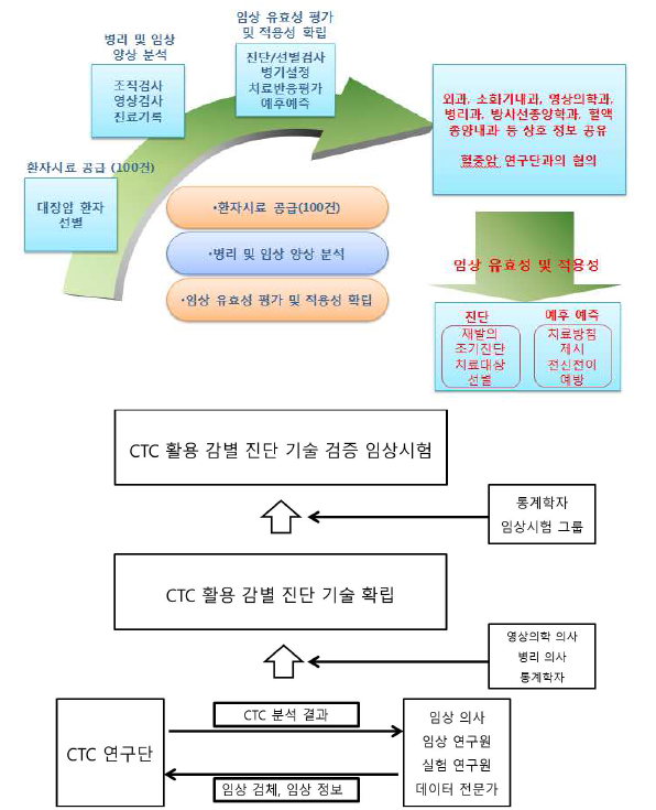 2-4팀 2단계 연구내용 대표도