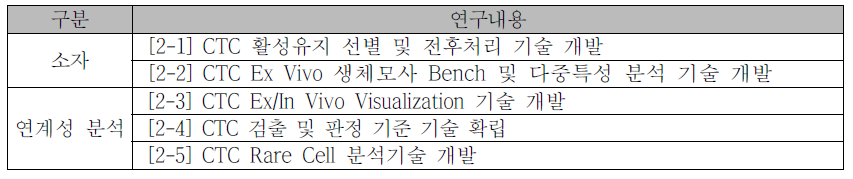 제 2세부과제의 연구내용