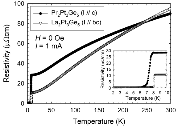 전기 비저항 측정으로 확인한 Pr2Pt3Ge5, La2Pt3Ge5 단결정의 초전도성