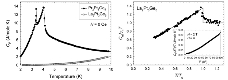 비열 측정으로 확인한 (좌) Pr2Pt3Ge5 의 반자성 효과와 (우) La2Pt3Ge5 의 possible multigap 초전도성