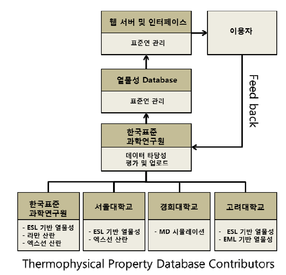 데이터베이스 유지 및 이용 schematics.