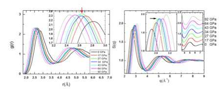 용융 Ti의 액체-액체 상전이(Semicore 계산) (a) 압력에 따른 pair-correlation functions과 (b) structure factors