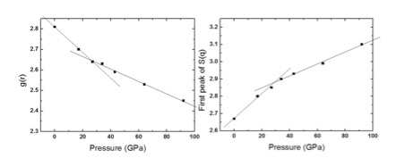 구조 물성을 이용한 액체-액체 상전이점 예측 (a) 압력에 따른 pair-correlation functions의 첫 번째 피크 위치와 (b) structure factors의 첫 번째 피크 위치