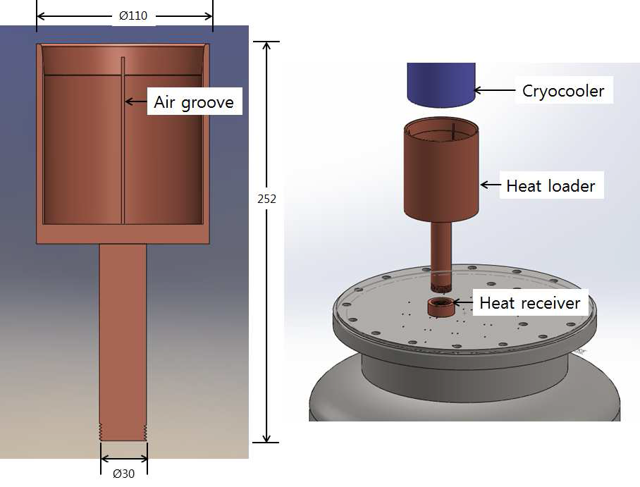 Heat loader 설계와 주변 연결 장치