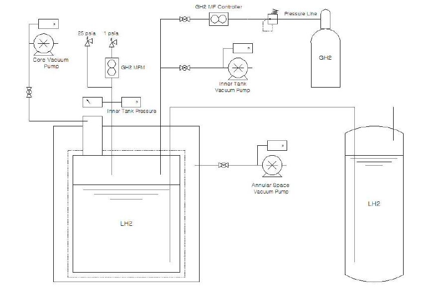 액체수소 저장용기의 재액화 시스템 구성도