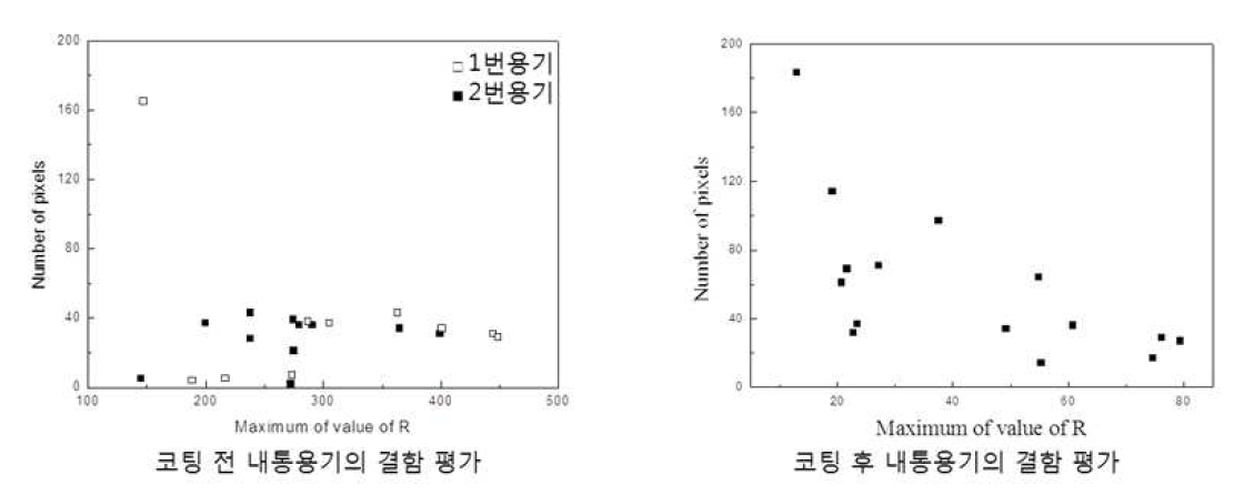 코팅 전후에 따른 결함 평가 비교