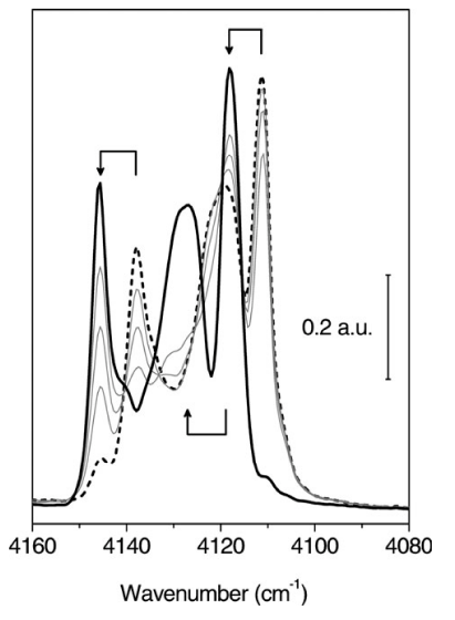 (Na,K) ETS-10촉매 표면에 흡착된 수소의 FT-IR 스펙트럼